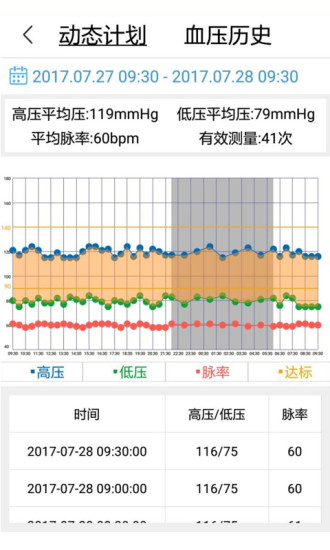 安心管家