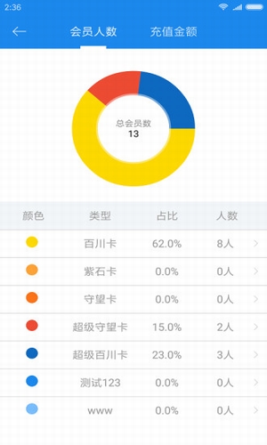 閃店商家