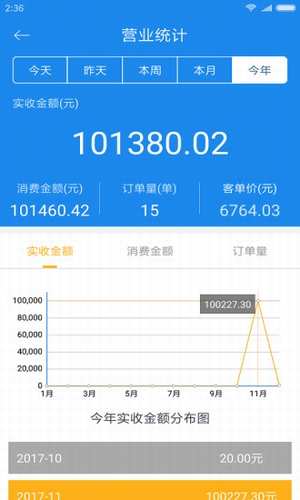 閃店商家
