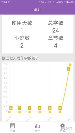 小說寫作