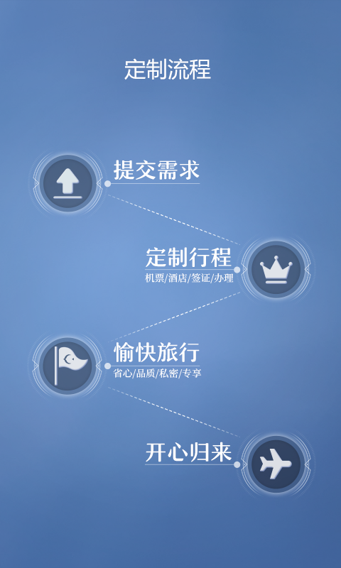 候鳥旅行