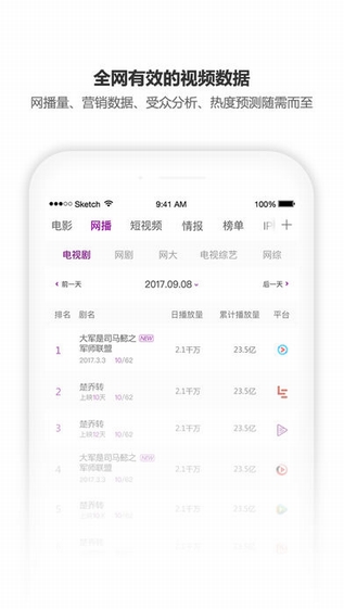 藝恩電影智庫(kù)