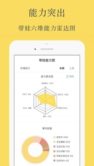 育兒清單