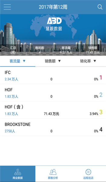 商場客流