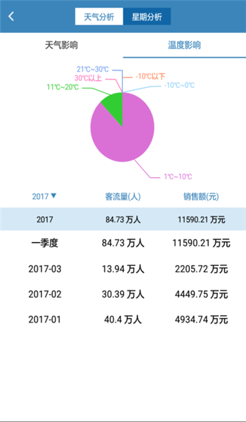 商場客流