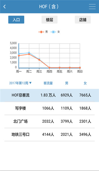 商場客流