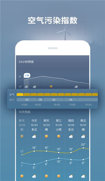 好運天氣