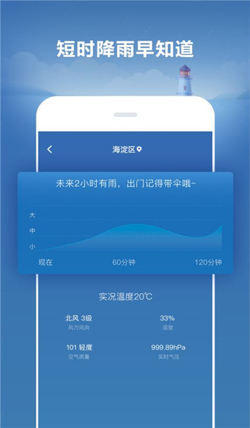 好運天氣
