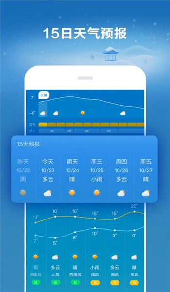 好運天氣