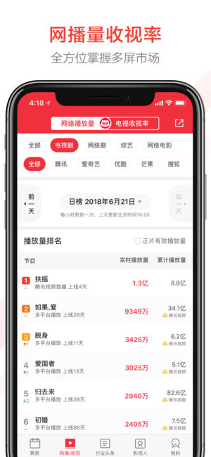 貓眼專業(yè)版