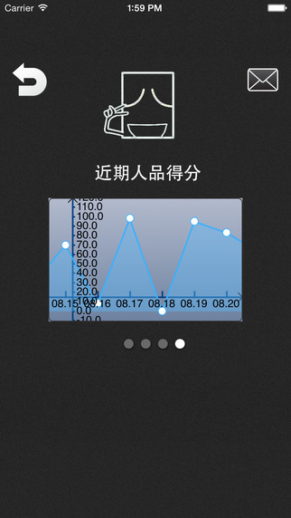 人品計算器