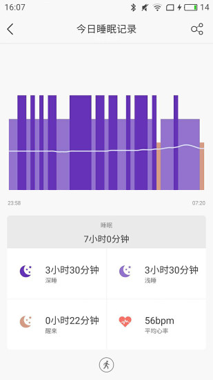 聯(lián)想健康