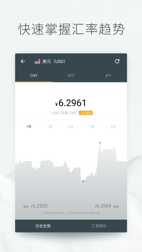 極簡匯率