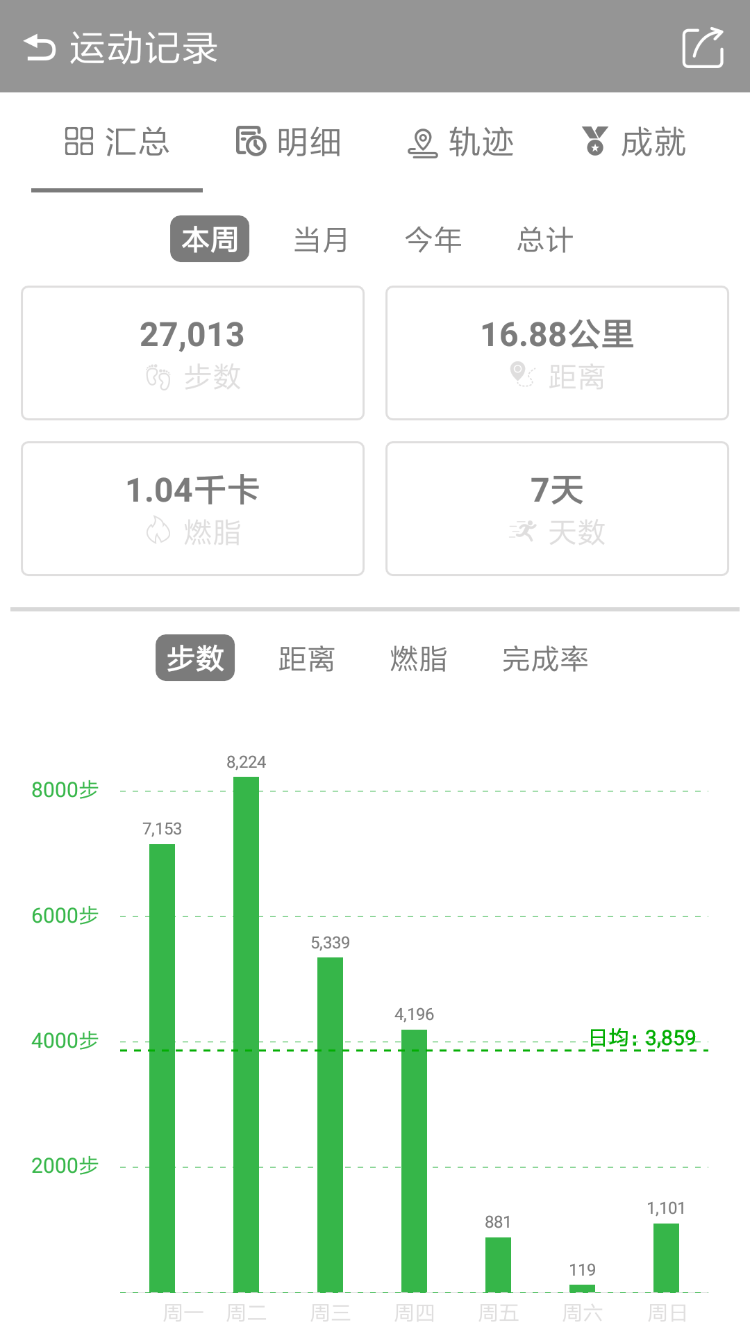 微計步