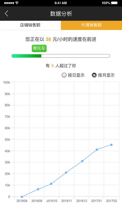 海潤摩爾