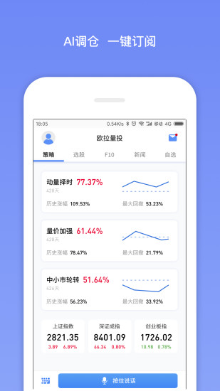 歐拉量投