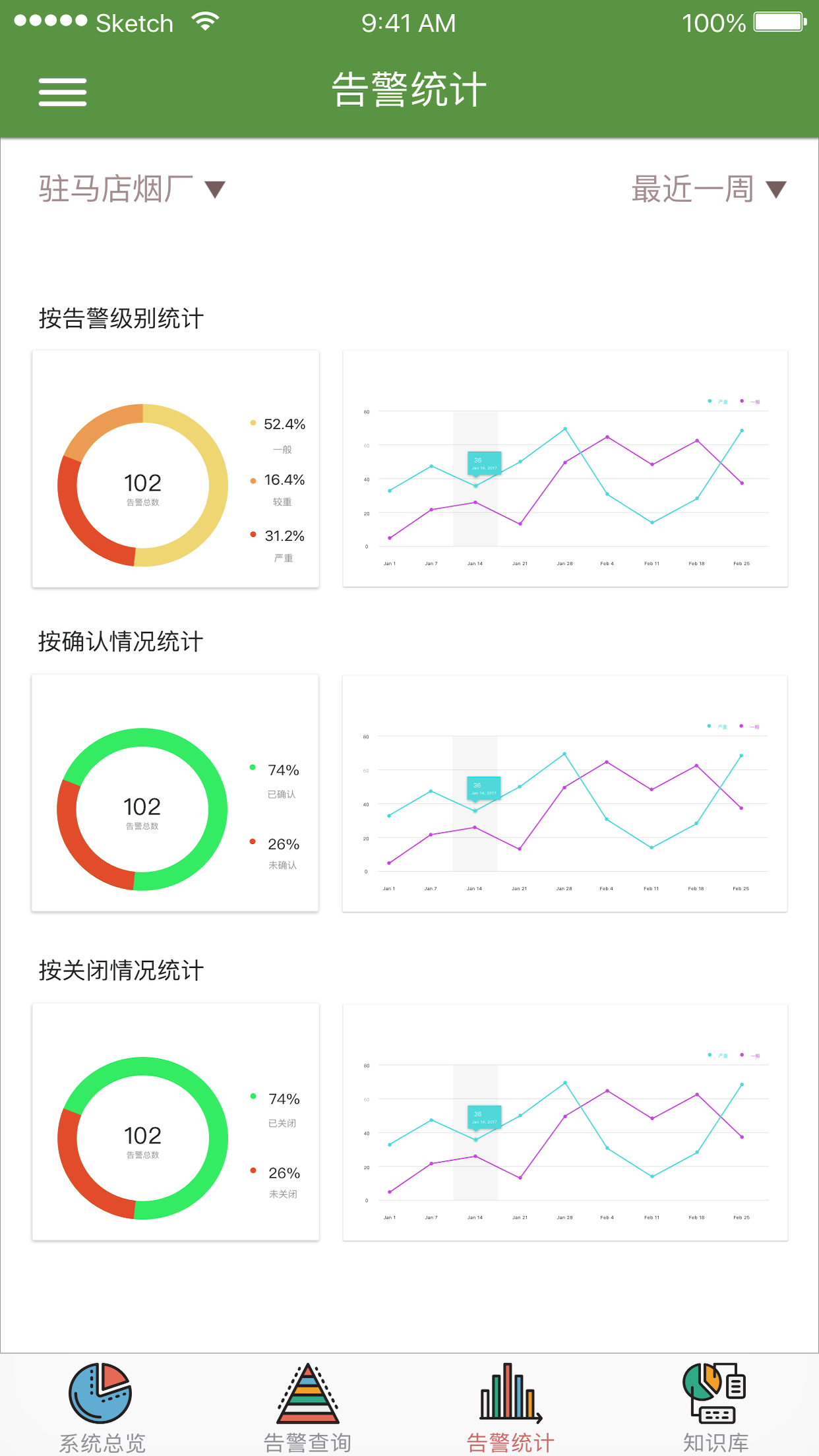 中煙智能運(yùn)維