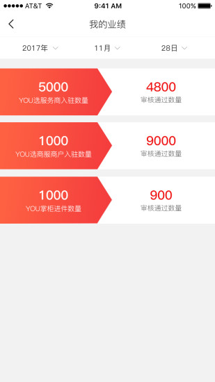 YOU銷寶