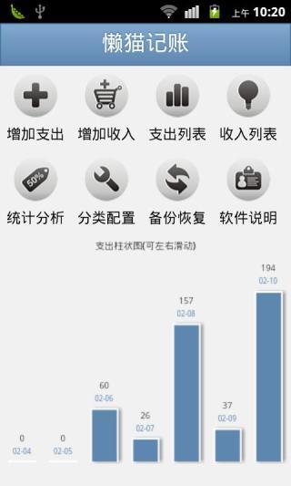 懶貓記賬