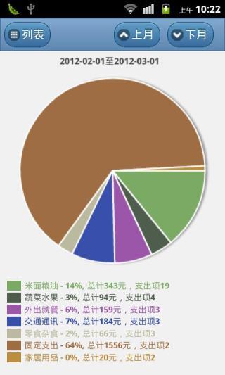 懶貓記賬