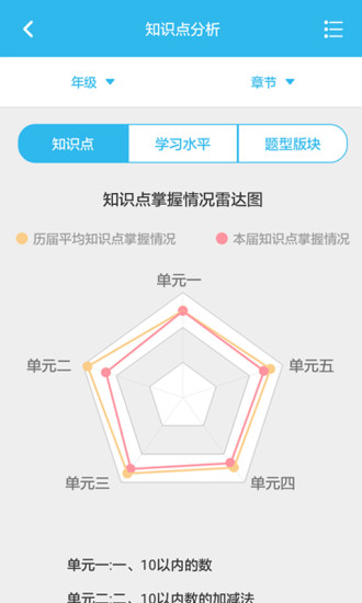 專課專練管理端