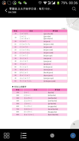 日語入門到精通