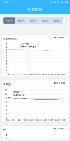 智慧漁業