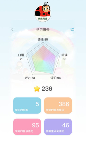 雙線英語