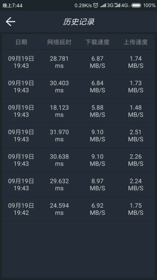 網(wǎng)絡測速專家