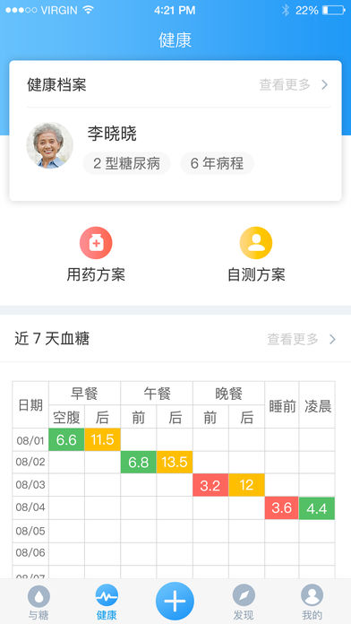 与糖