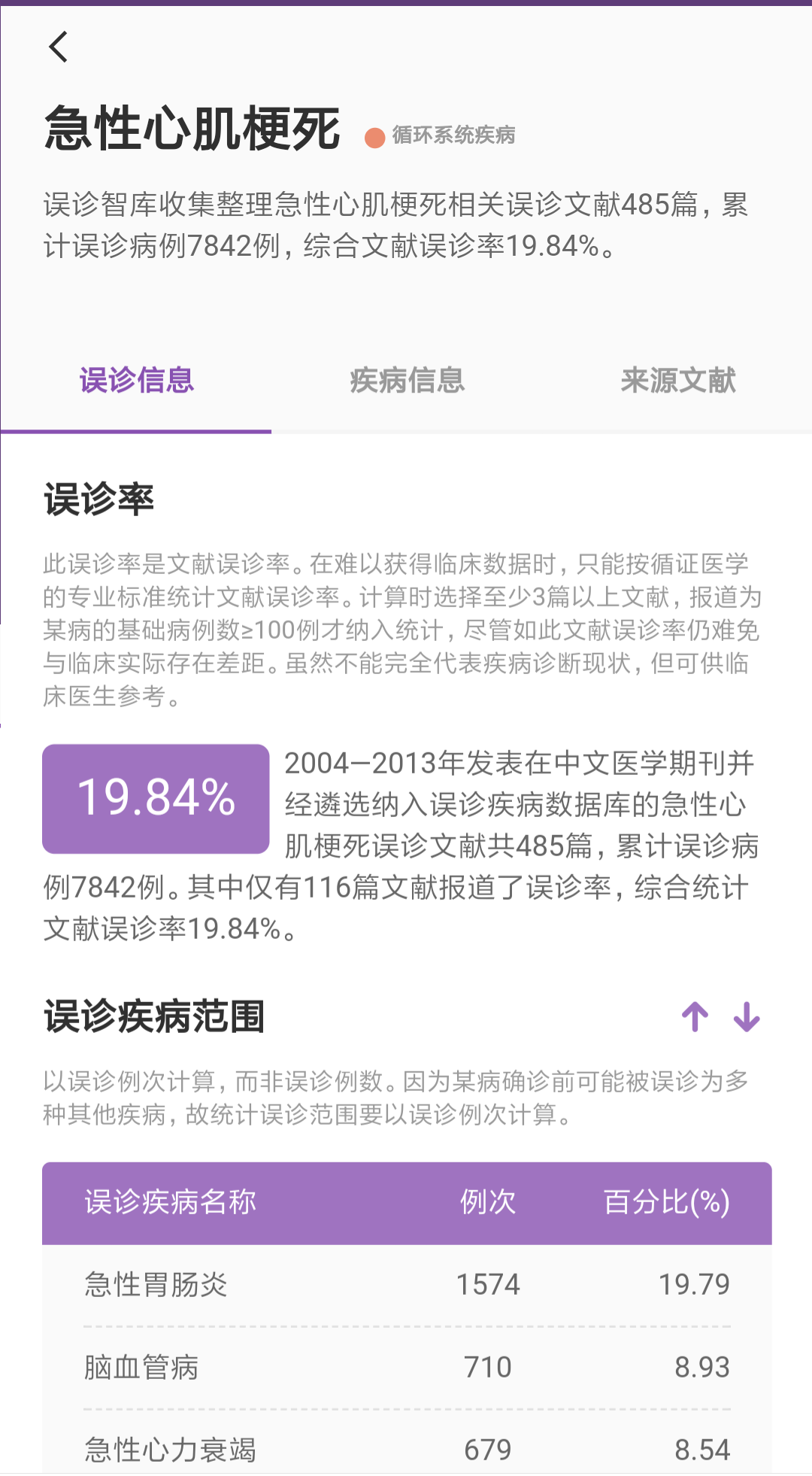 误诊智库