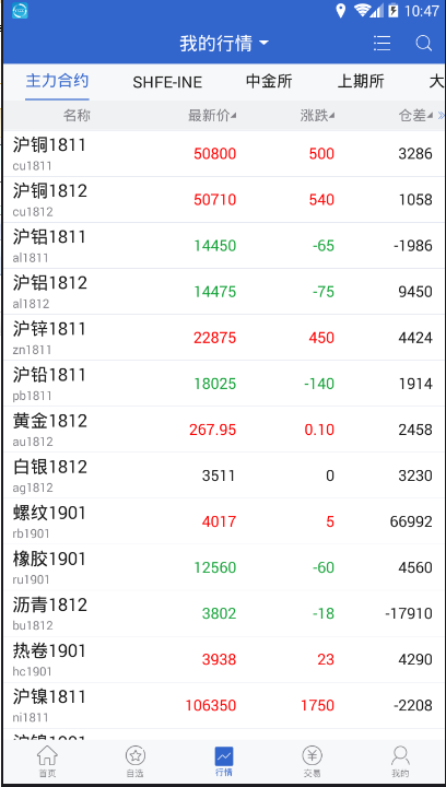 山金期貨