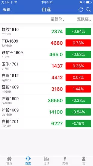 華信期貨