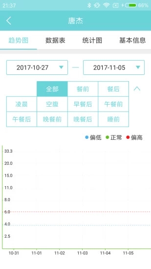 微策云醫(yī)護(hù)版