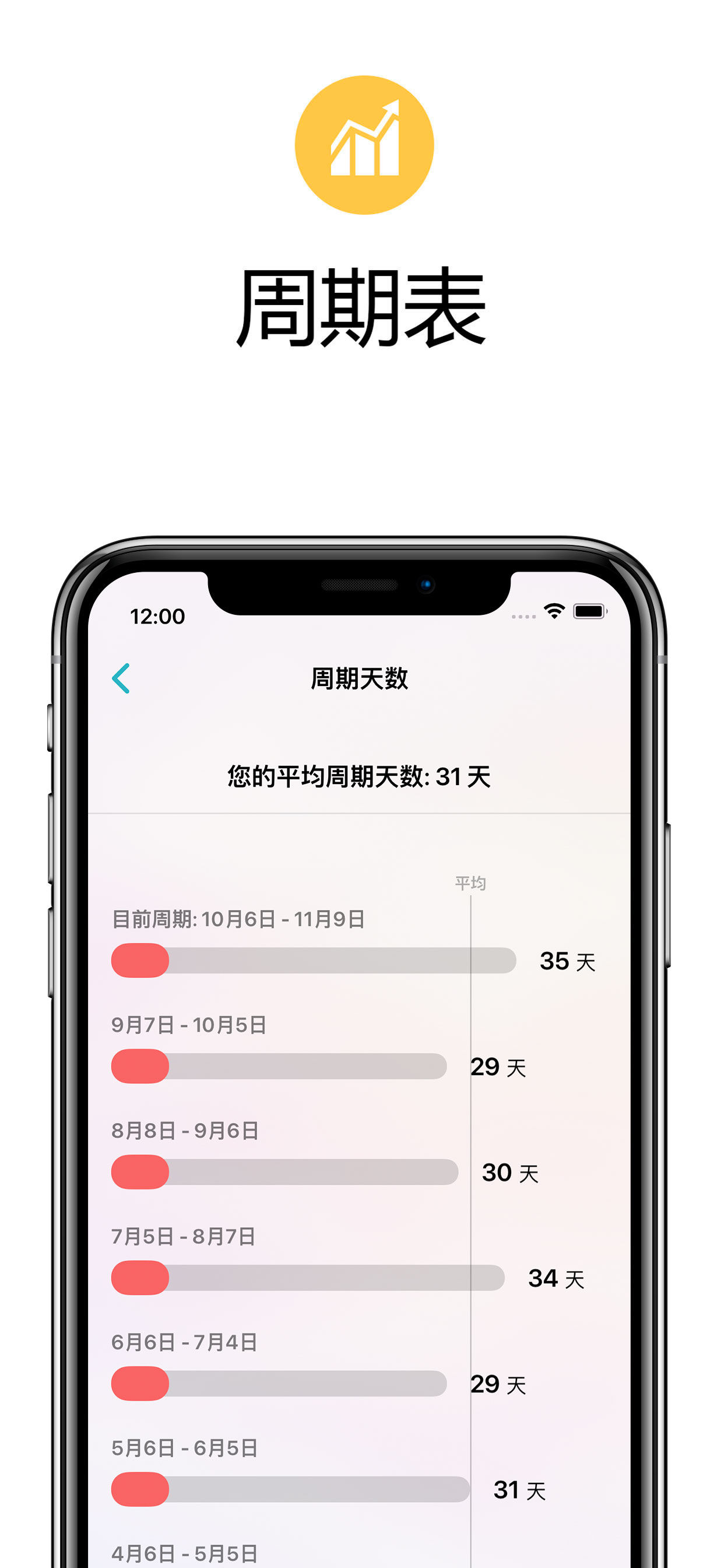 月經(jīng)期助手Flo