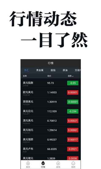 原油投資