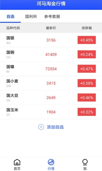 河馬淘金
