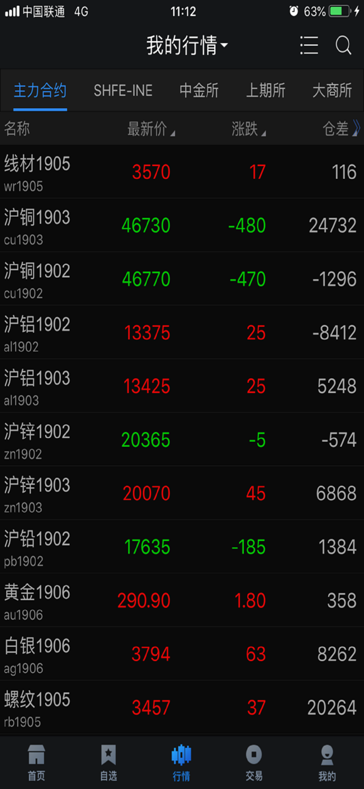 中州期貨