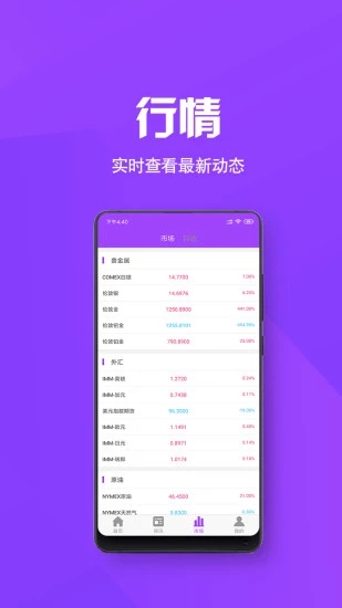新世紀(jì)期貨