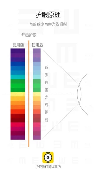 護(hù)眼