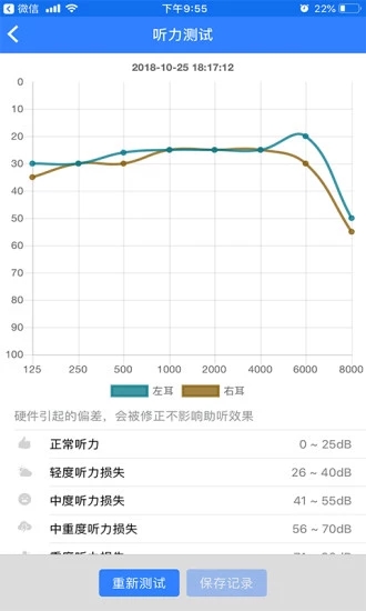 聆通助聽