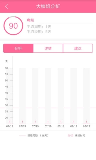 小月月月經管家