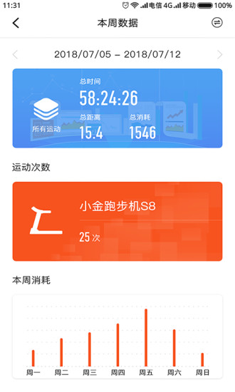 小金健身
