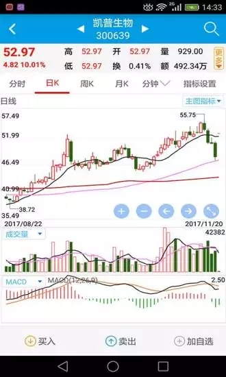 益起學(xué)炒股