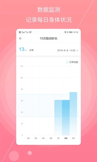 孕婦寶典