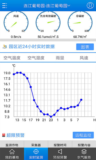 智慧農(nóng)業(yè)