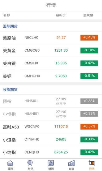 原油期貨現(xiàn)貨寶