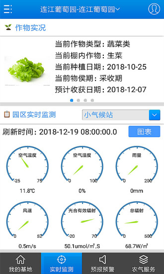 智慧農(nóng)業(yè)