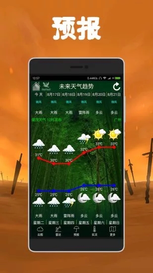 健茂天氣