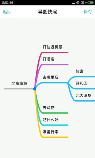 思維導(dǎo)圖